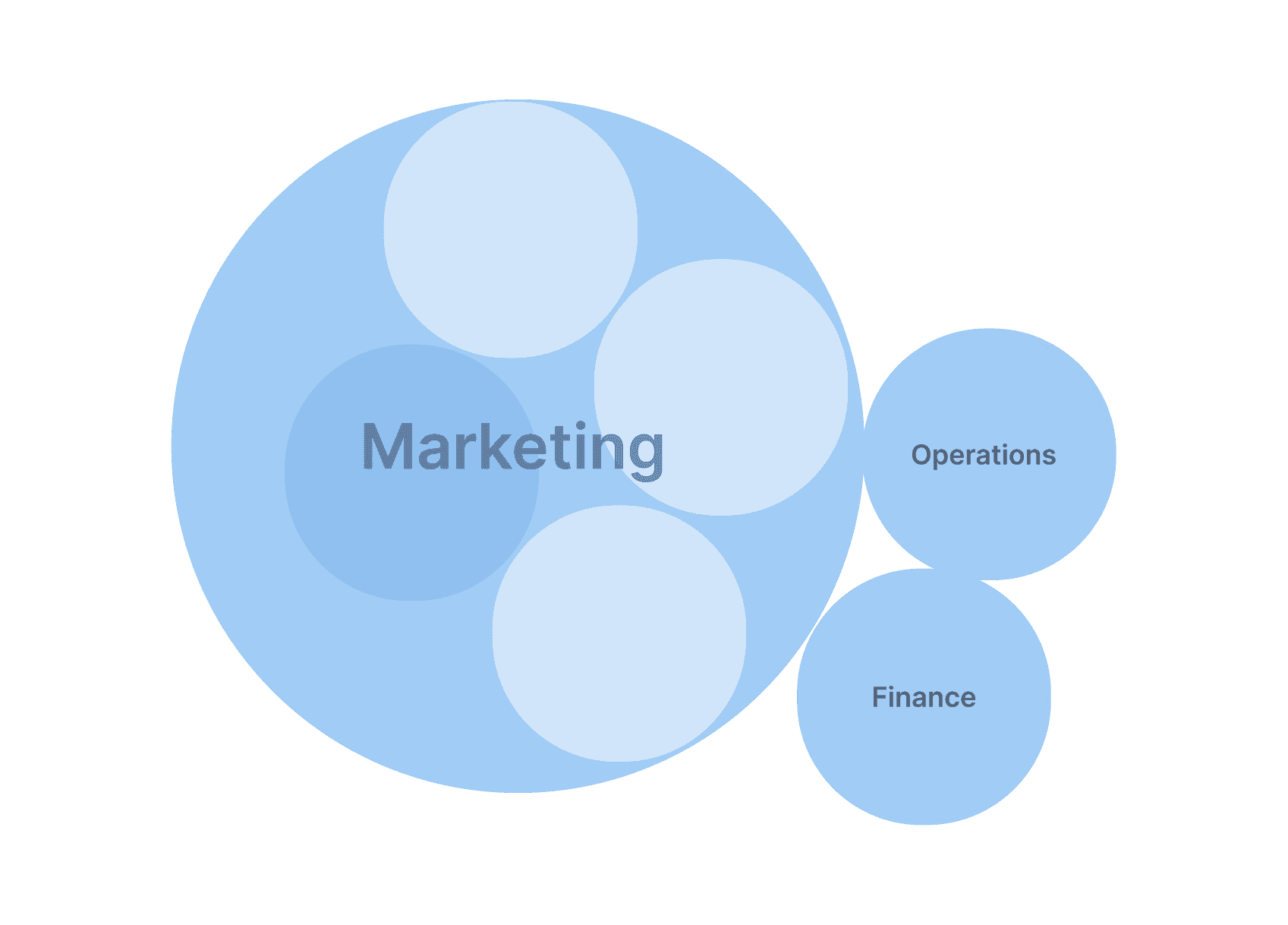 Clear charts illustrating governance system and role structure.