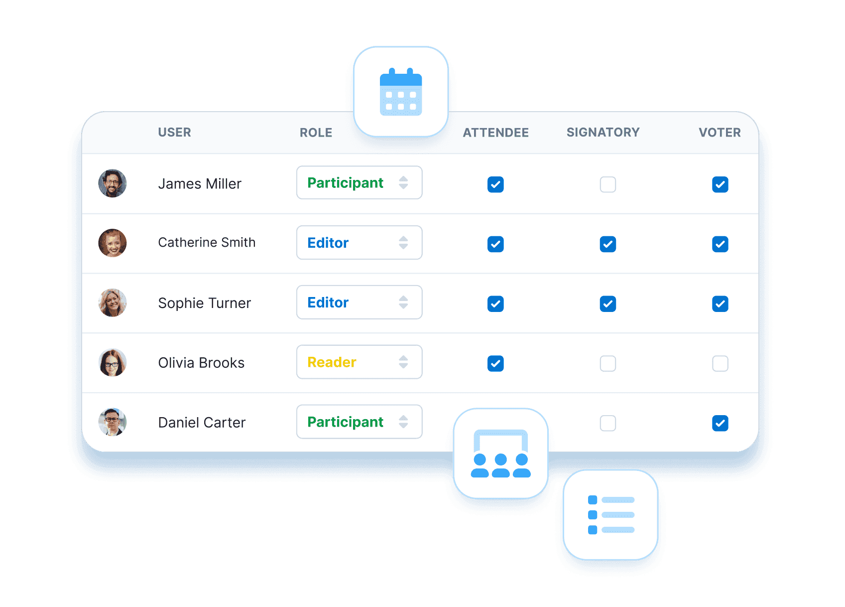 Interface showing meeting participants, with roles and statuses.