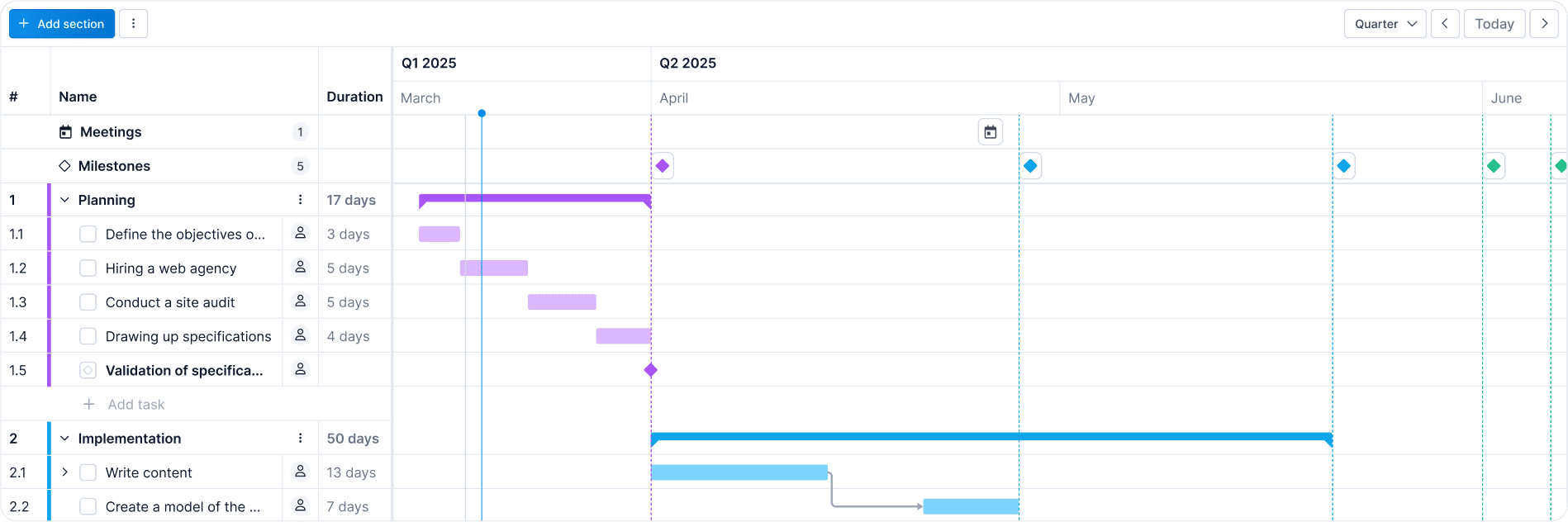 Overview of WEDO’s intuitive Gantt chart to track project planning in real time.